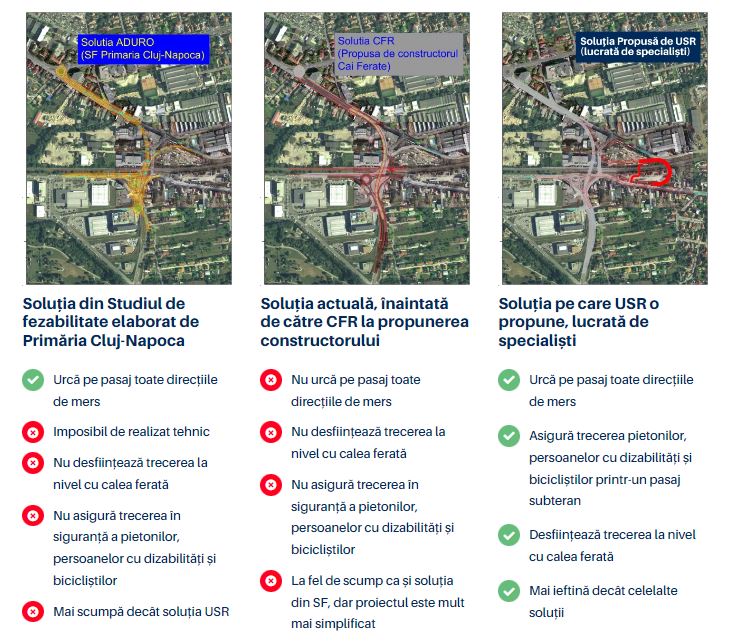solutii pasaj taiatura turcului usr-instanewscluj